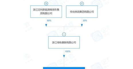 E周車報 吉利與特斯拉齊發力，普通貨物道路運輸迎來新機